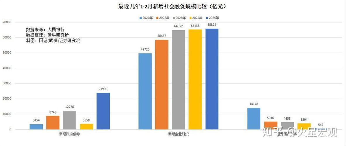 社融增量超15万亿元！金融“活水”激发经济活力