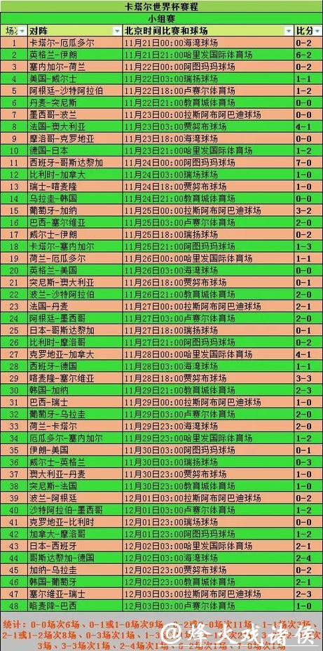 2026世界杯下注经验总结:常见误区大揭秘 2026世界杯下注经验总结:常见误区大揭秘
