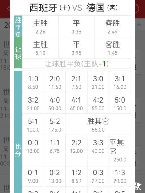 世界杯投注赔率计算与分析技巧 世界杯投注赔率计算与分析技巧